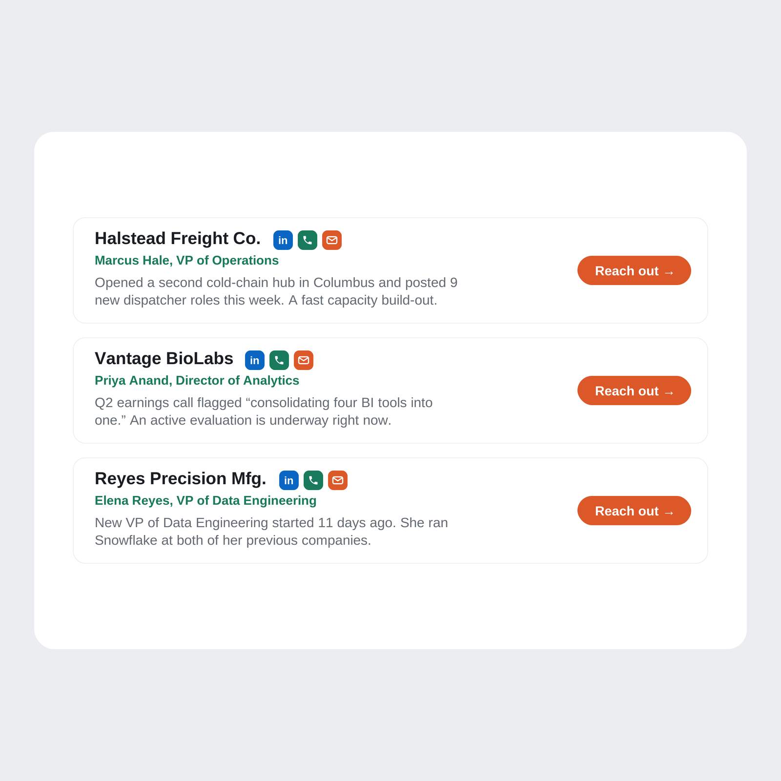 Daily shortlist of high-intent accounts with contact details and Reach out buttons